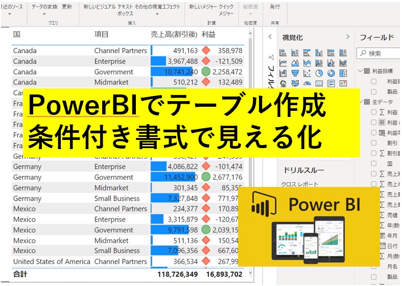 PowerBI　テーブル　条件付き書式