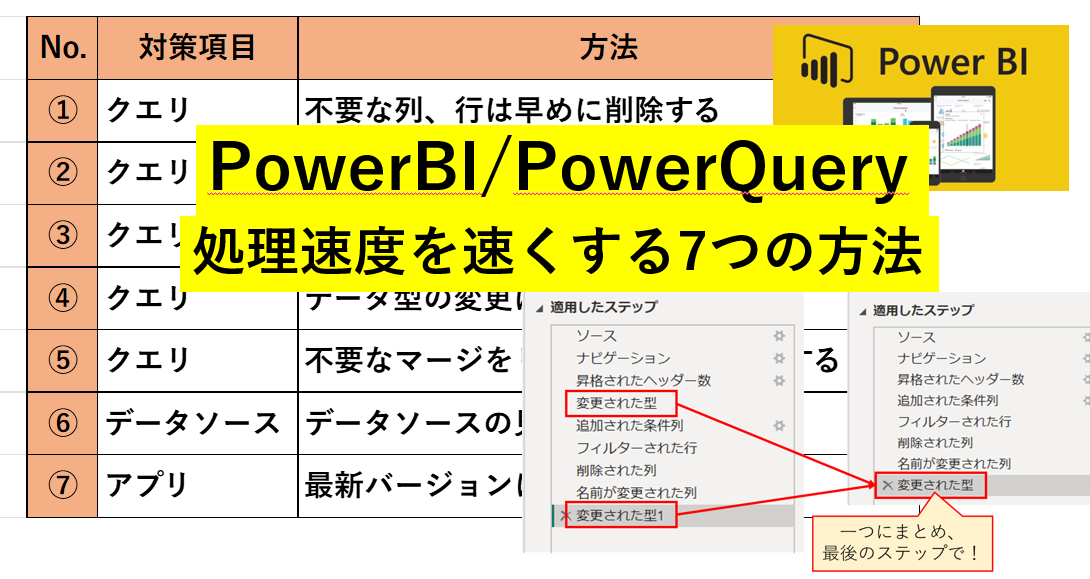 PowerBI　PowerQuery　処理速度　重い　速い