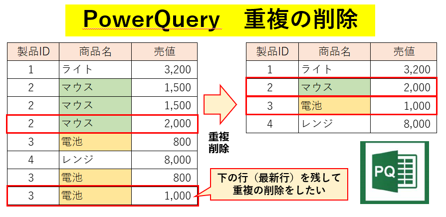 PowerQuery　重複の削除　パワークエリ