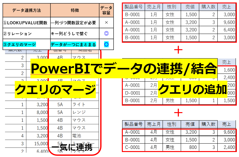 クエリのマージ　クエリの追加　PowerBI　結合　連携　PowerQuery　パワークエリ