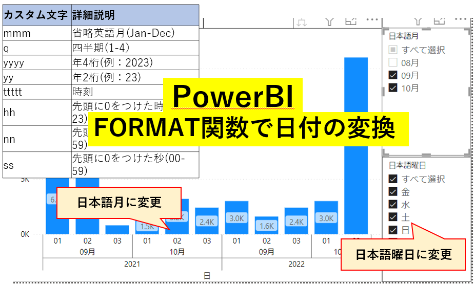 PowerBI　FORMAT関数　日付　変換　曜日　年　月　日