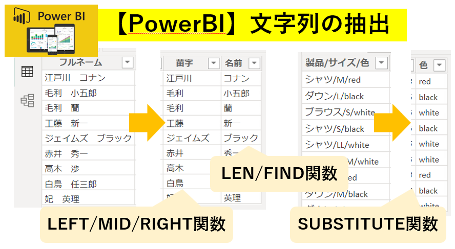 PowerBI　DAX　抽出　LEFT関数　LEN　FIND　SUBSTITUTE　RIGHT関数　MID　文字列抽出