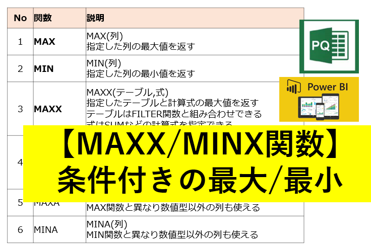 MAXX　MINX　DAX関数