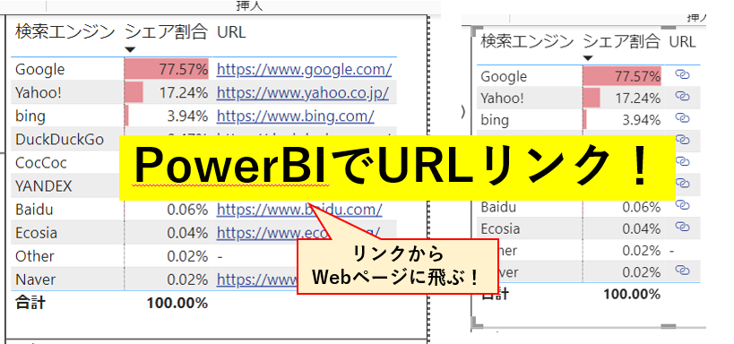 PowerBI　URLリンク　Webサイトリンク