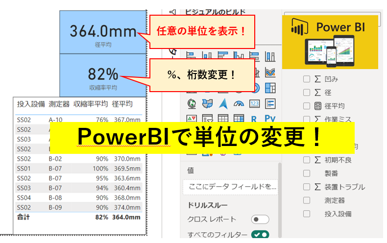 PowerBI　単位変更　任意の単位　桁数　％